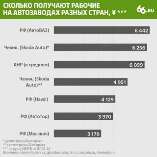 Зарплата повышение 2017