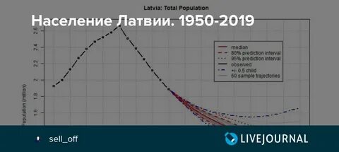 Население латвии 2024