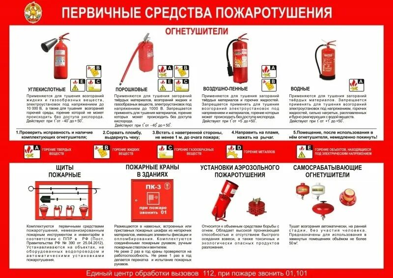 Первичные средства пожаротушения виды применение. Пожарный щит первичных средств пожаротушения. первичные средства пожаротушения порошковые огнетушители 2025. первичные средства тушения пожара класса а. первичные средства пожаротушения схема.
