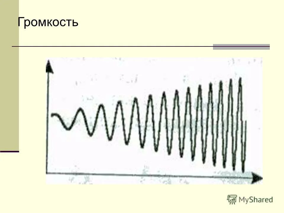 Громкость звука информатика. Обработка звука информатика. Презентация на тему кодирование звуковой информации. Звуковая волна. Громкость звука информатика.