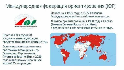 Список международных федераций в спорте