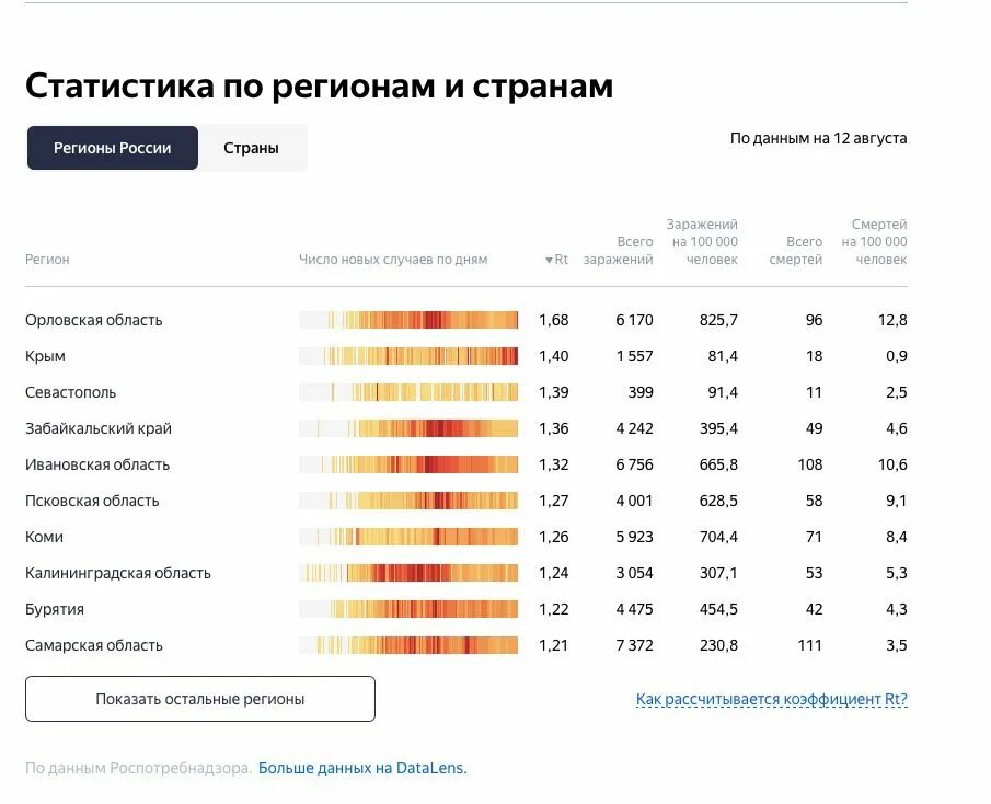 Статистика сайт орел