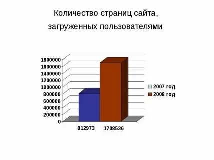Сколько сайтов в сети интернет