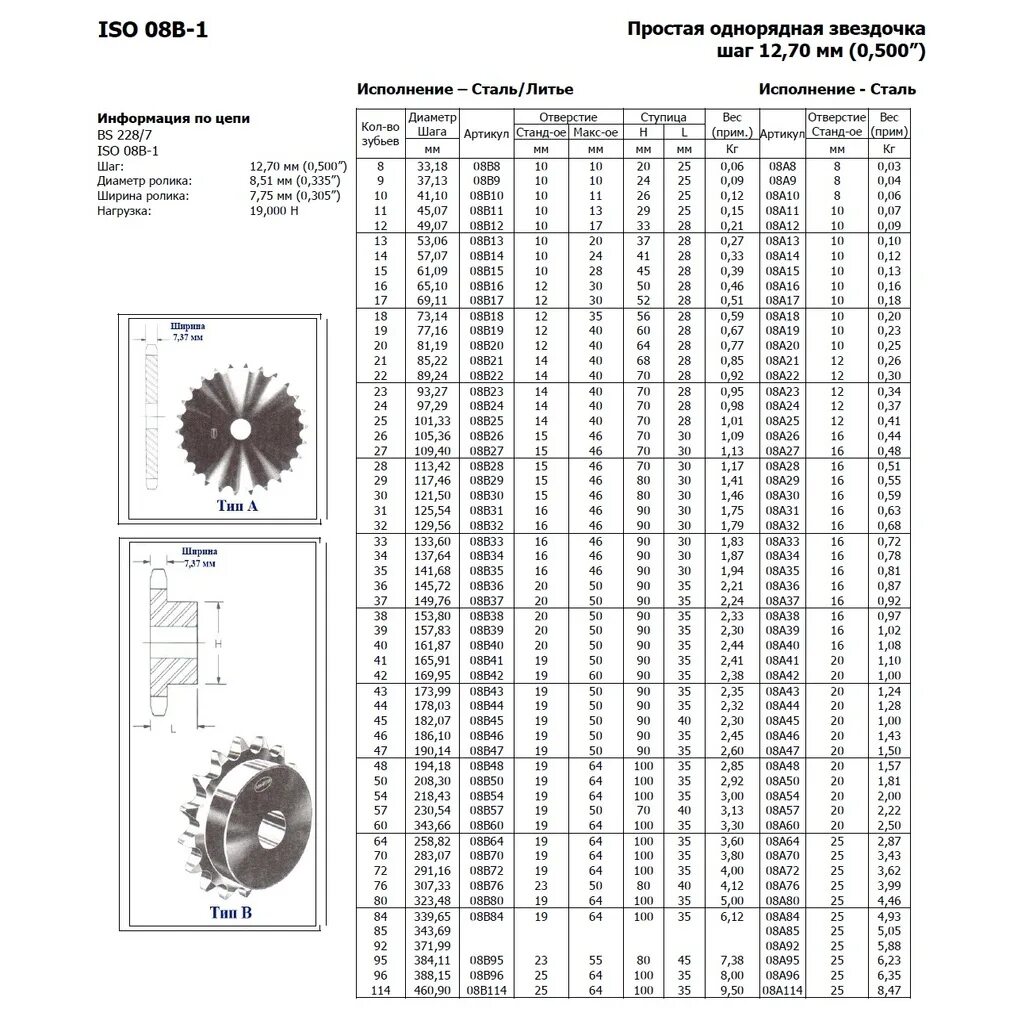 Таблица размеров звездочек под цепь 19.05. Шаг цепи 15.875 мм. Шаг звездочки цепной таблица. Цепь однорядная приводная шаг 9.525.