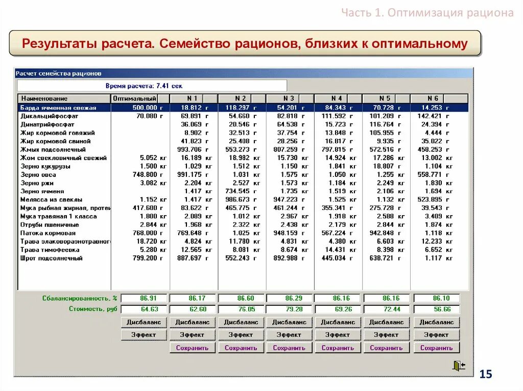 Программа для составления рационов. Функциональные характеристики программы. коралл программа. коралл для коров. селэкс молочный скот структура картотеки.