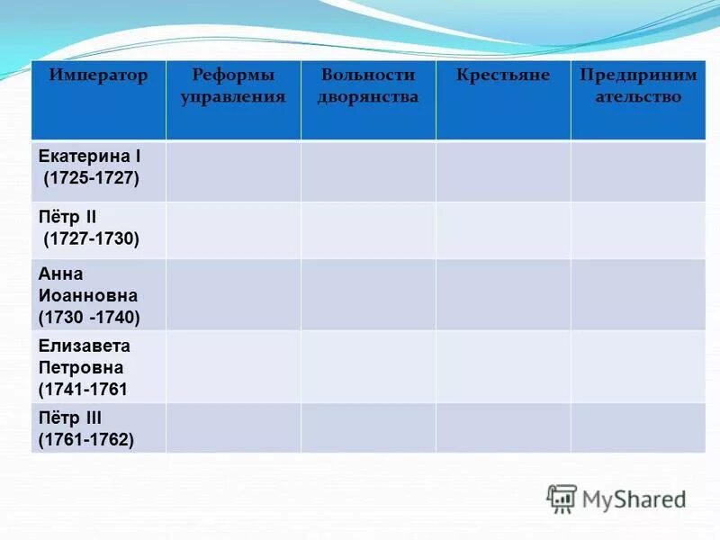 Отношение петра к крестьянам. Реформы управления Екатерины 1 1725-1727.