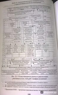 Абрютина м с экономический анализ деятельности
