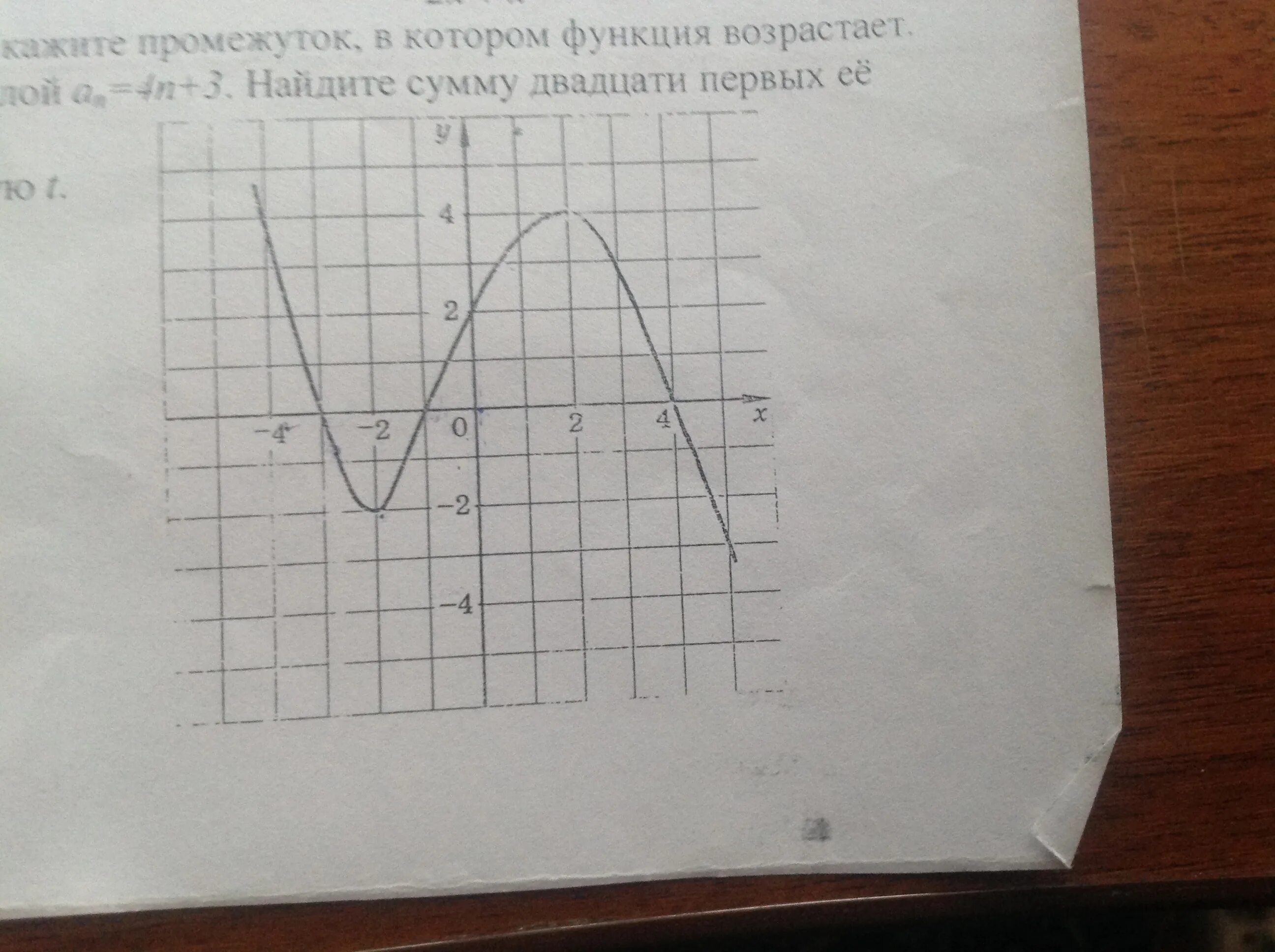 Используя график. Пользуясь графиком функции изображенным на рисунке. Задания используя график определите. Используя график функции изображённый на рисунке выполните задания. Найдите значение а б с по графику