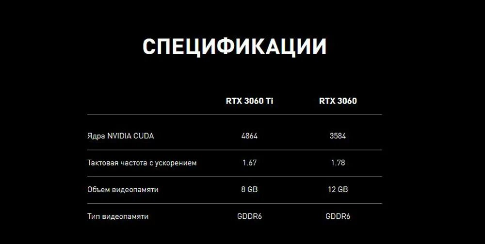 3060 CUDA Cores. CUDA ядра. RTX CUDA ядра количество. Тензорные ядра и CUDA ядра. Rtx ядра cuda