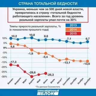Черта уровня бедности