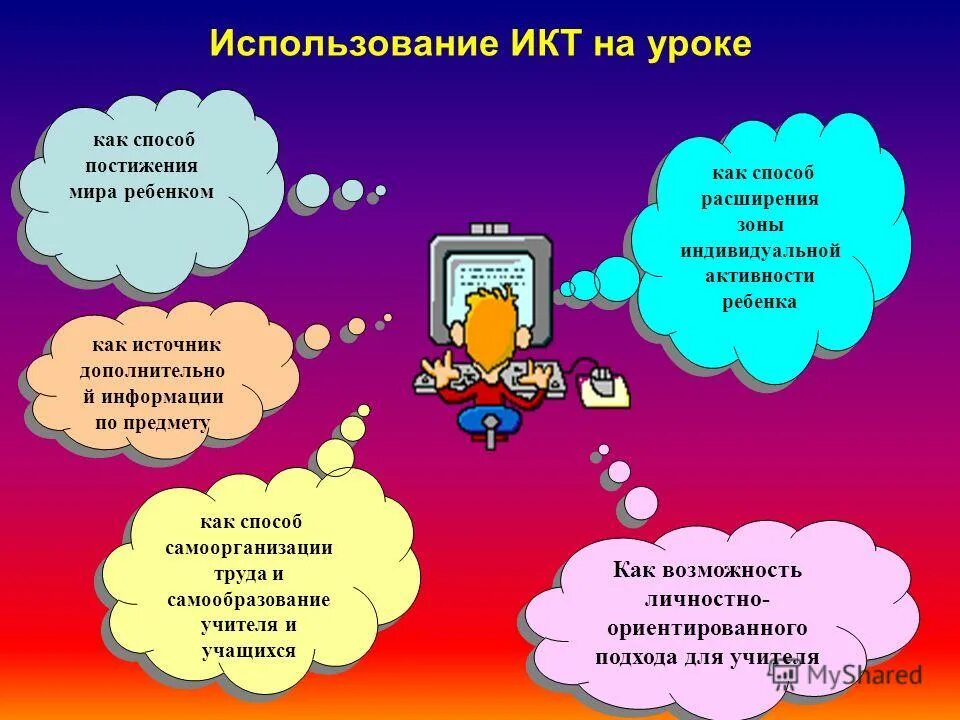 Икт на уроках физики презентация