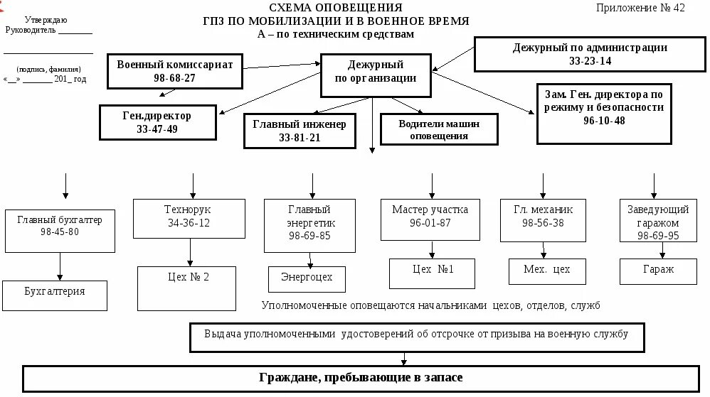 План оповещения при мобилизации