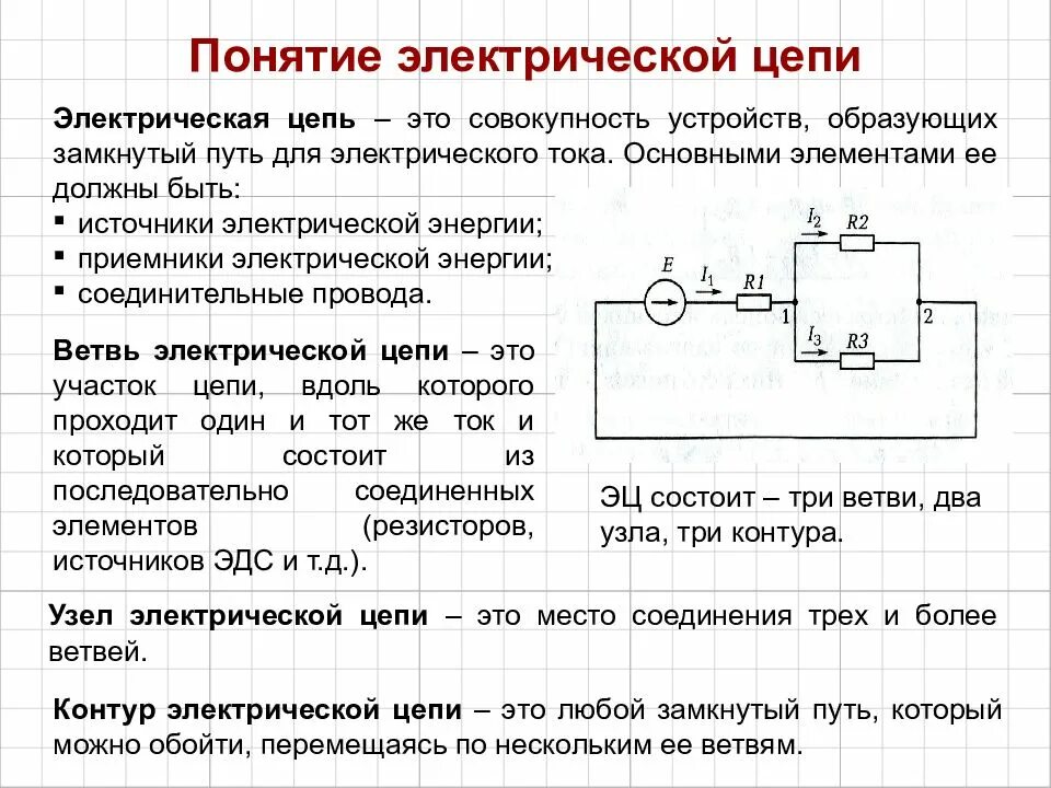 Модель электрической цепи