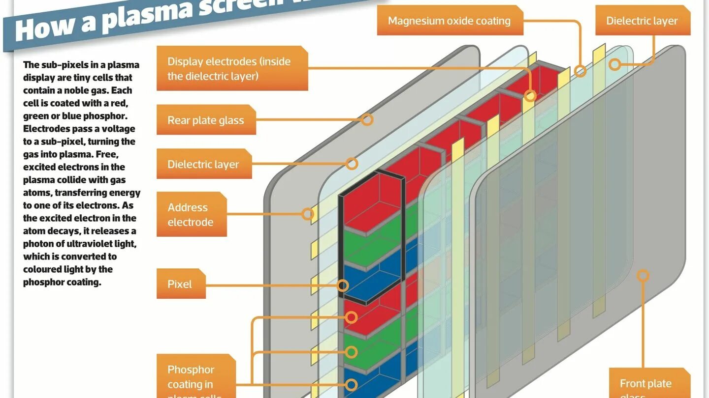 Plasma display