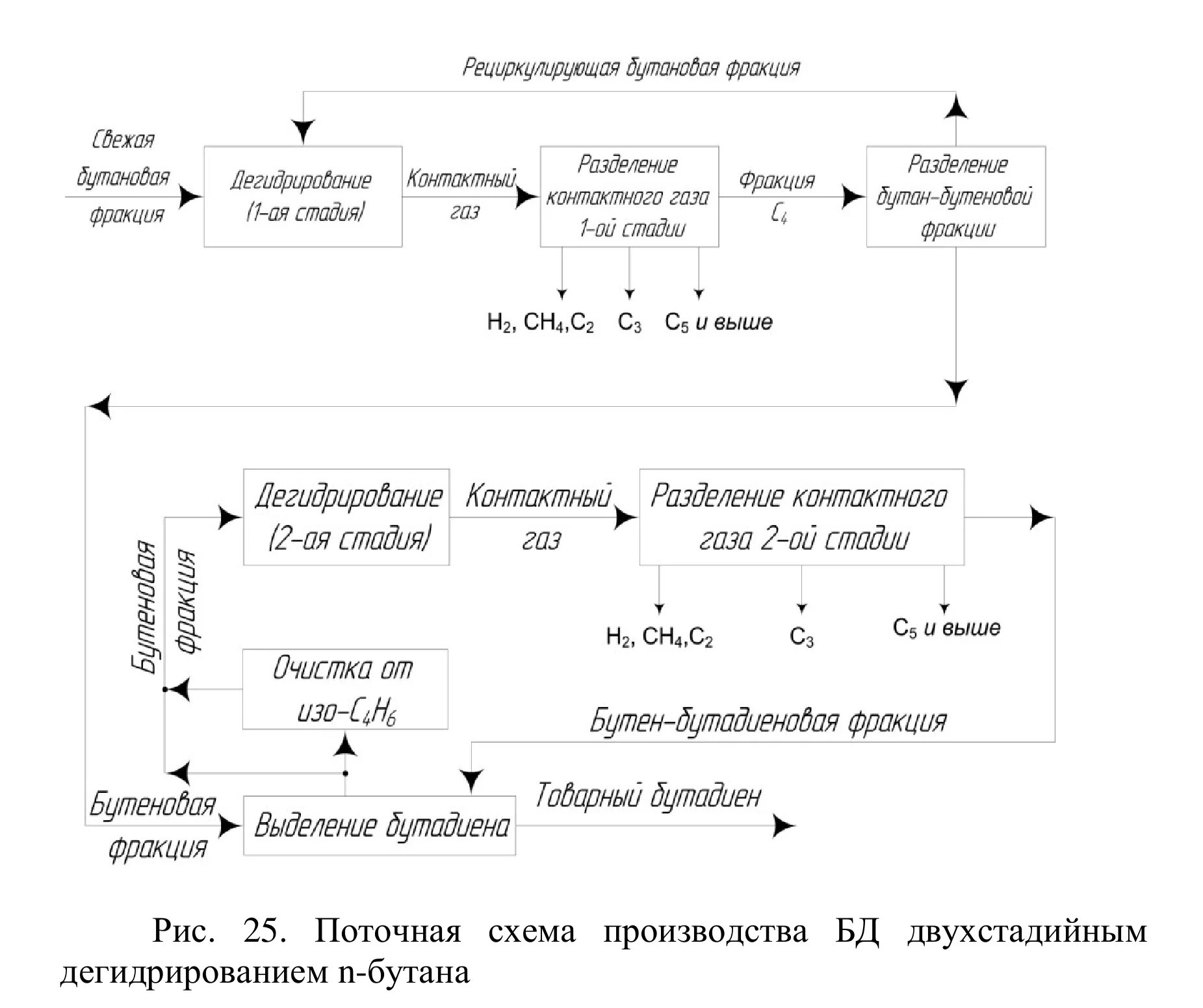 5 дегидрирования бутана. Технологическая схема производства бутадиена 1.3. Схема производства бутадиена 1.3. Технологическая схема получения бутадиена. Технологическая схема одностадийного дегидрирования н-бутана.