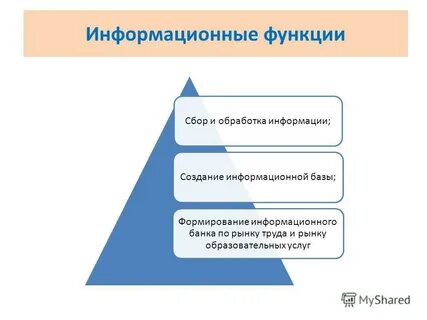 Функции сбора информации