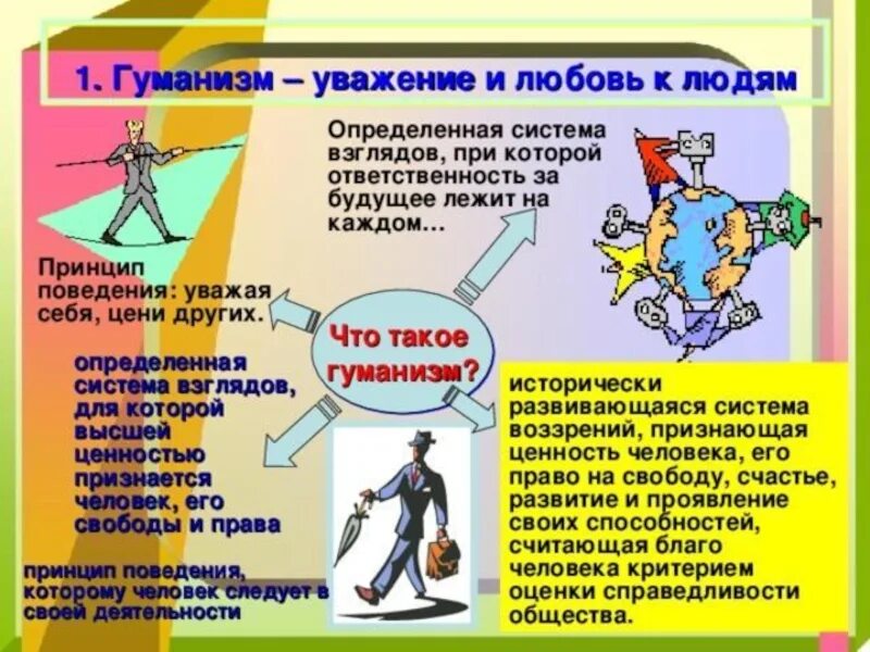 Гуманизм высшее нравственное чувство. Гуманизм это в обществознании. Гуманность для презентации. Примеры гуманного отношения к людям. Примеры примеры гуманности.