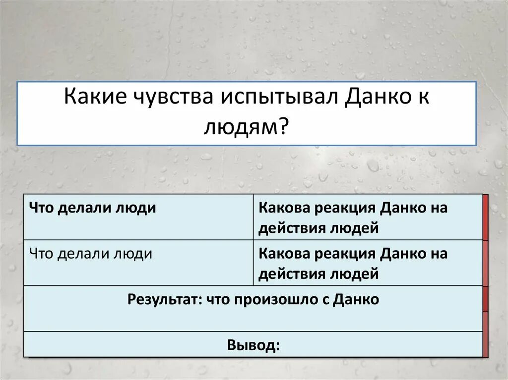 Чем отличается данко от окружающих его. Характеристика Данко по плану 7 класс литература. Отношение Данко к людям. Старуха Изергиль таблица. Отношения Данко и людей таблица.