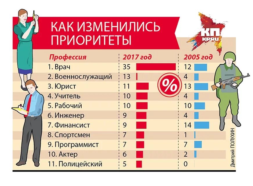 Интересная работа список. Востребованные профессии в России 2020-2025. Самые популярные профессии. Самые популярные и востребованные профессии. Востребованные мужские профессии.