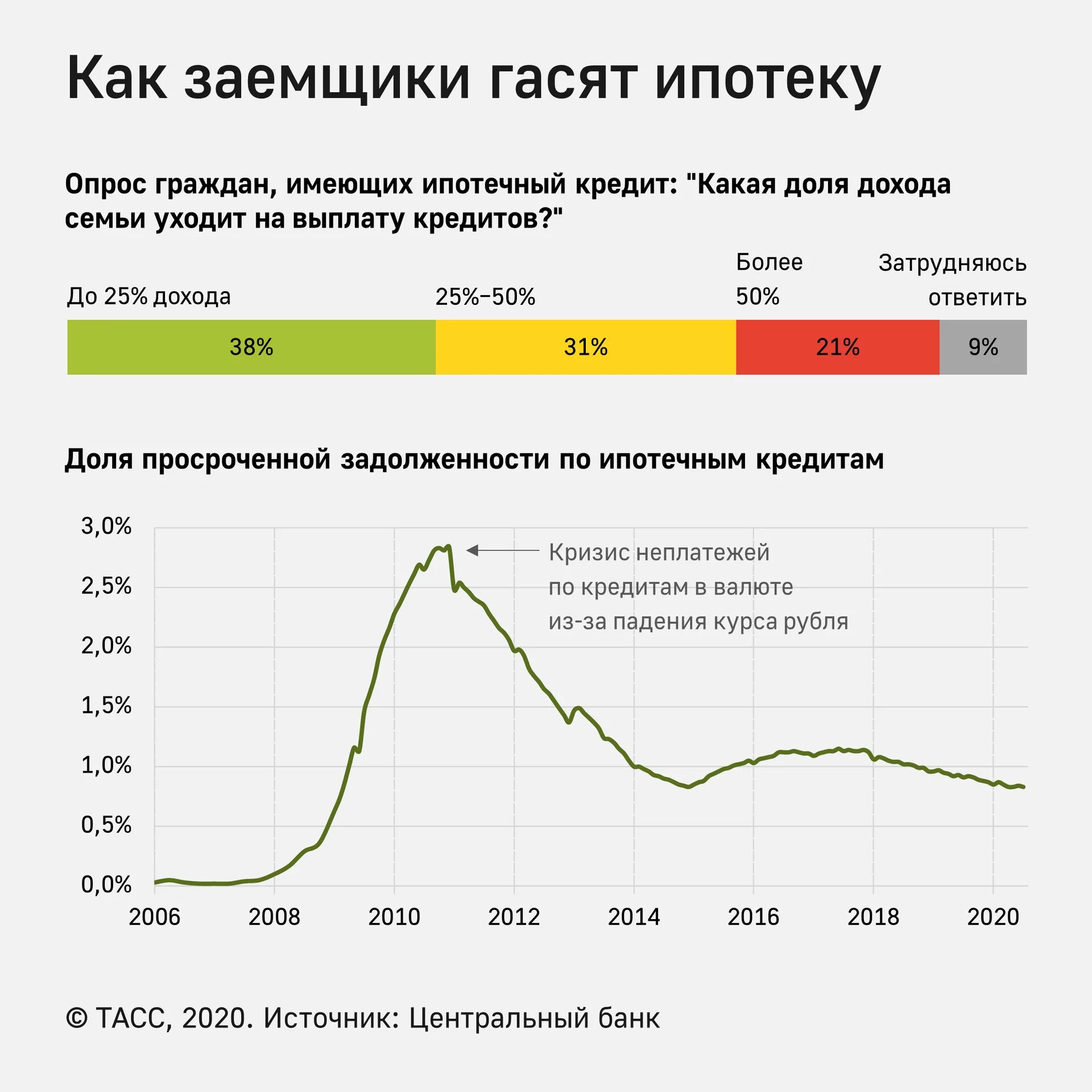 График цен вторичного жилья. График стоимости жилья. Рынок недвижимости график. График стоимости квартир в Москве. График цен на жилье.