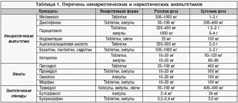 Обезболивание при раке