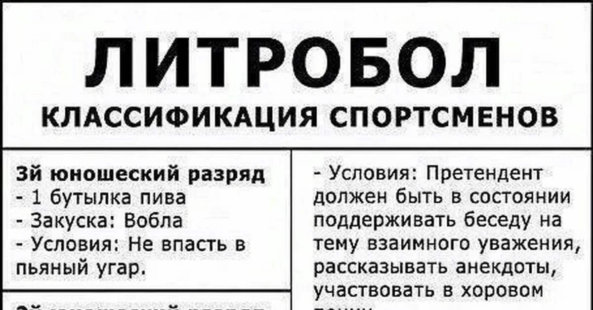 Литрбол. Классификация по литроболу. Литрбол спорт. Классификация спортсменов по литрболу. Что такое литрбол