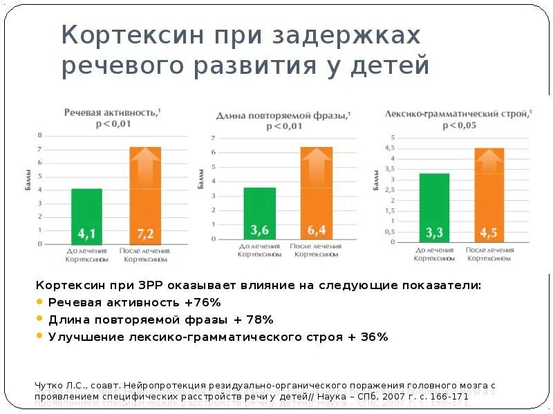 Кортексин при зрр. Препараты для улучшения речевого развития ребенка. При задержке речевого развития лекарство. Таблетки при задержке речевого развития у детей. Препараты для улучшения развития речи для детей.