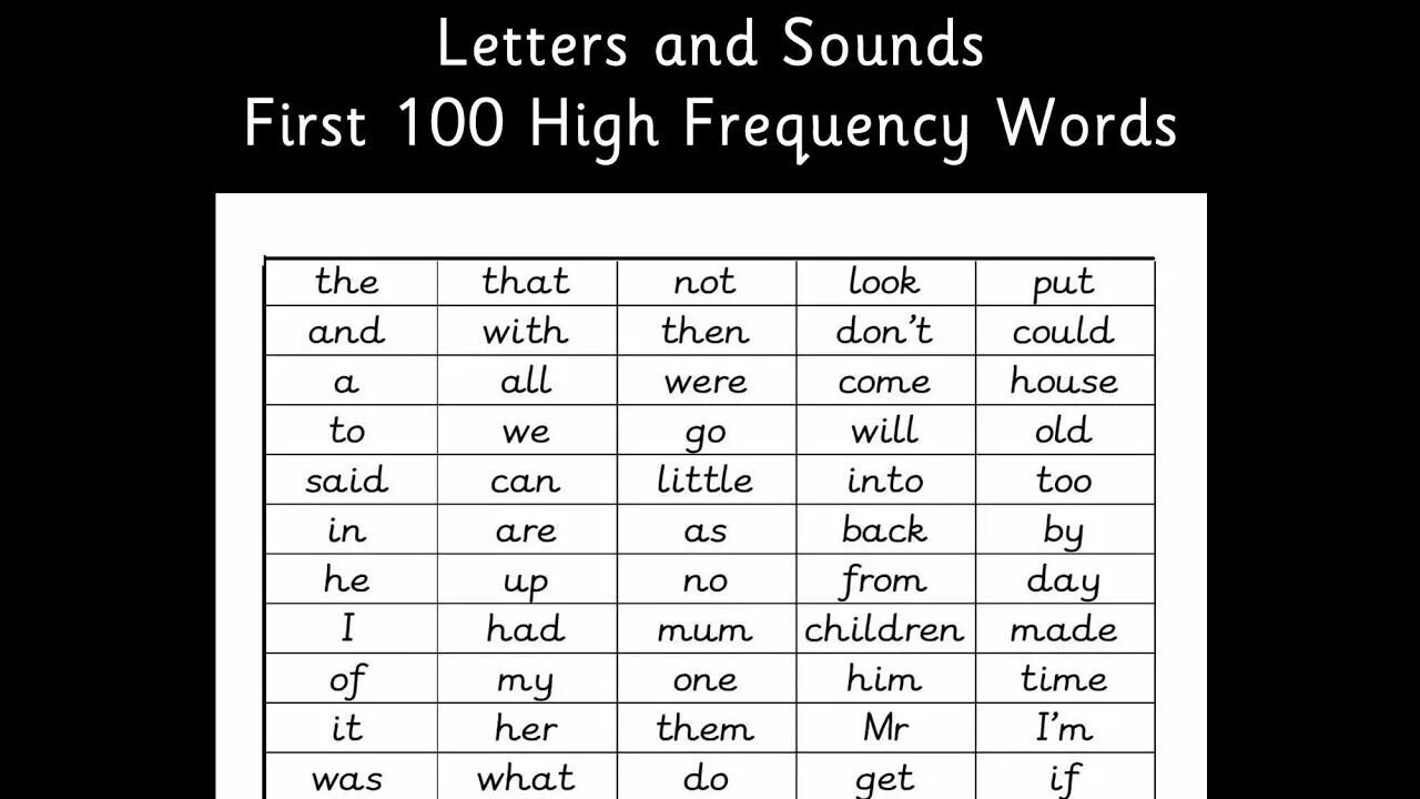 High Frequency Words. Sight Words first 100 Words. Words of Frequency. High Sound. Frequency words