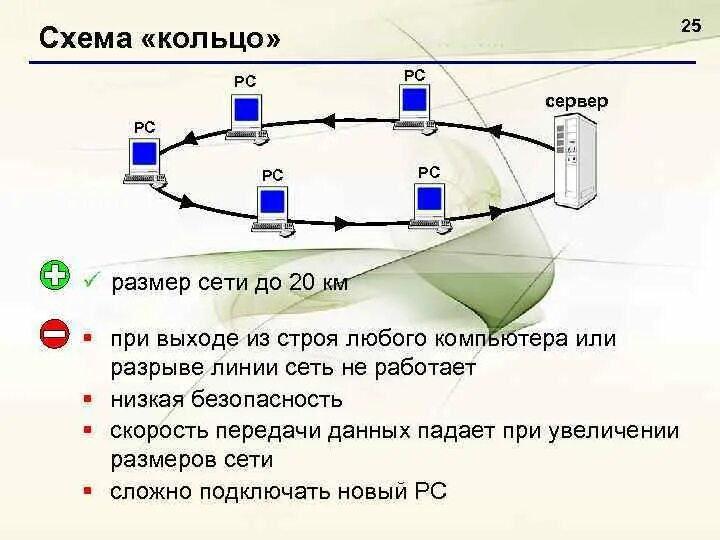 Максимальный размер сети. Размер сети. Кольцо в сети Ethernet. "Энергетическое кольцо БРЭЛЛ". Схемы колец.