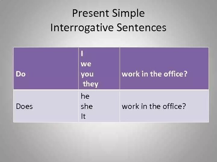 Ask в present simple. Present simple. Презент Симпл негатив. Present simple вопросы. Презент Симпл интеррогатив.