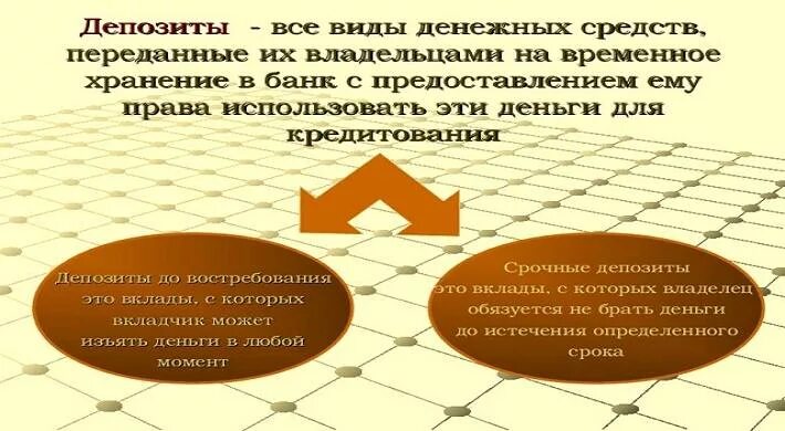 Особенности банковских вкладов. Структурный депозит. Структурный депозит картинки.