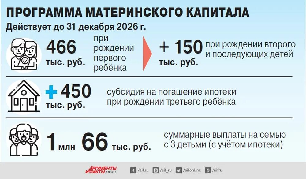 Многодетным отцам пенсия 2024. Сколько денег дают за первого ребенка. Сколько дают денег за 1 ребенка. Сколько дают за первошотребенка. Сколько дают за третьего ребенка.