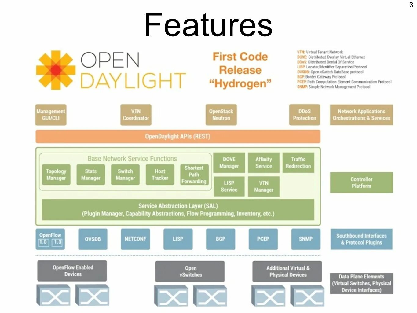 Api protocols