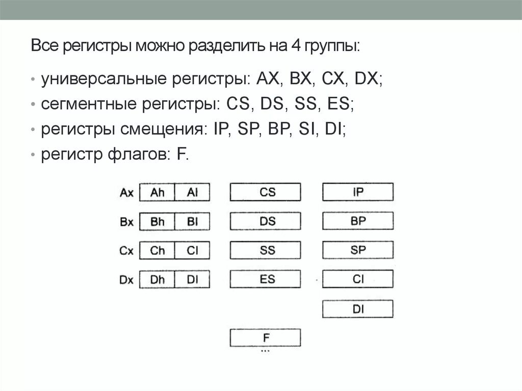 Регистры ос. Сегментные регистры ассемблер. Сегментные регистры флагов. Регистры процессора. Регистры ЭВМ.