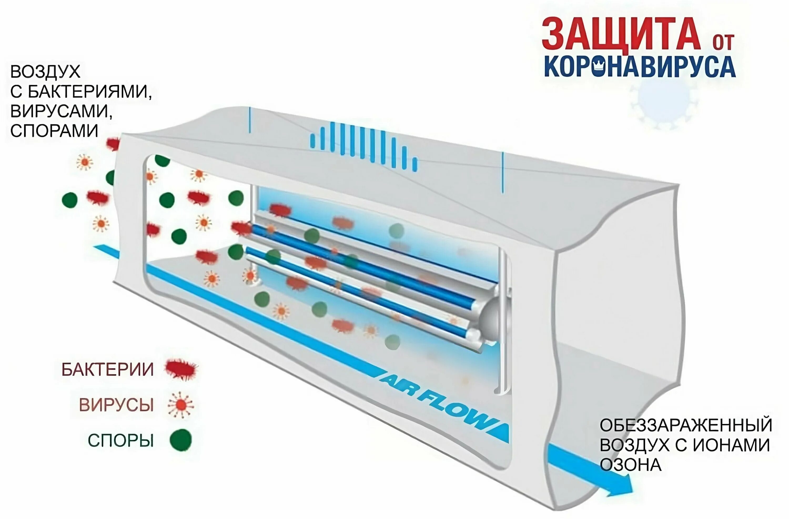 Сколько работает рециркулятор. Бактерицидная облучательная излучатель. Облучатель воздуха ультрафиолетовый бактерицидный. Бактерицидные ультрафиолетовые обеззараживатели воздуха. Обеззараживатель воздуха 40.