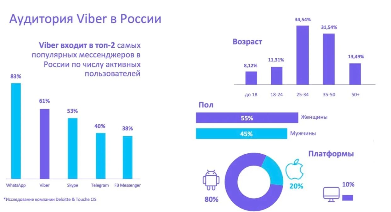 Viber в россии