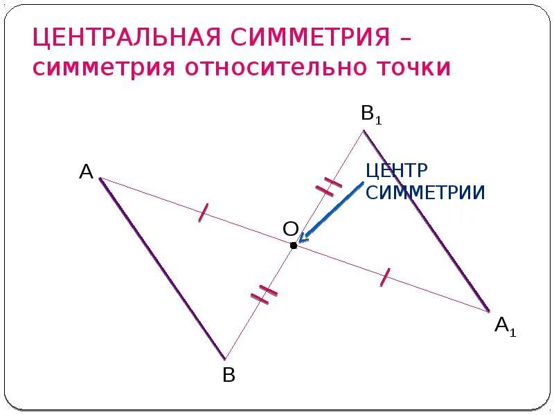 Симметричное движение