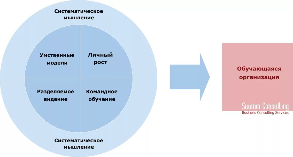 Обучающиеся организация. Формы проведения обучения. Обучающиеся организация. Дискуссия за столом. Тренинг для студентов.