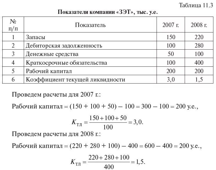 Таблица ликвидности баланса. Стакан ликвидности. Анализ ликвидности баланса формулы. Оценка качества активов