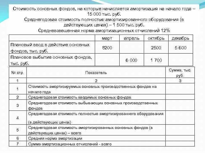 Посчитать среднегодовую полную учетную стоимость основных фондов. Среднегодовая стоимость основных фондов. Среднегодовая полная учетная стоимость основных фондов. Среднегодовая полная учетная стоимость основных фондов формула. Среднегодовая стоимость оборудования.