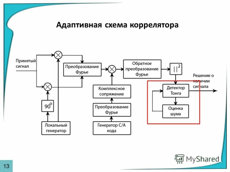 Информационная система сигнал. Информационная система сигнал