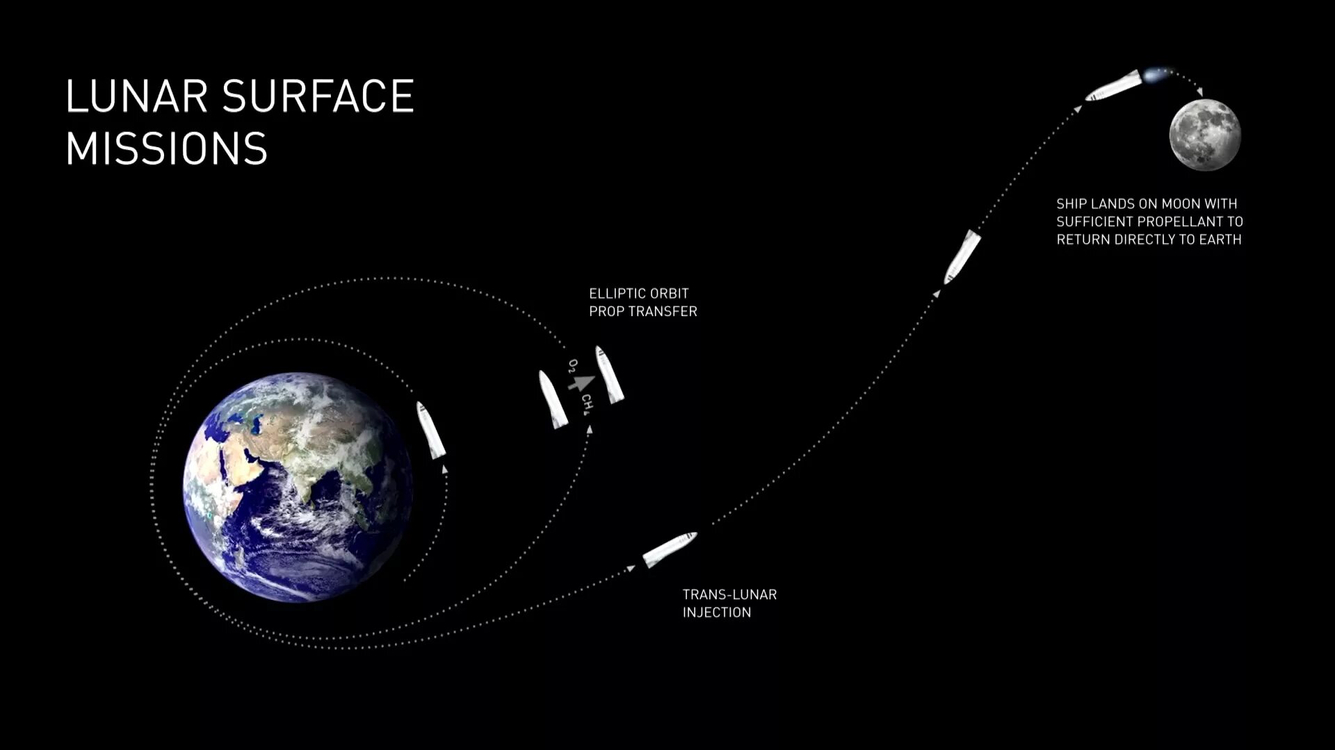 Траектория полета вокруг Луны. Вояджер 2 Траектория полета. Траектория полета ракеты на луну. Схема полета на луну.