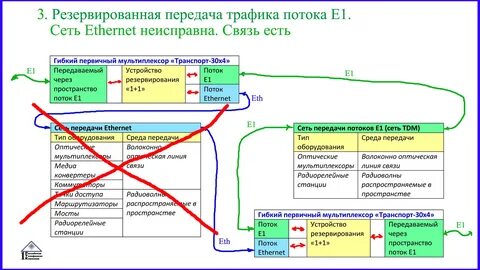9 1 1 поток