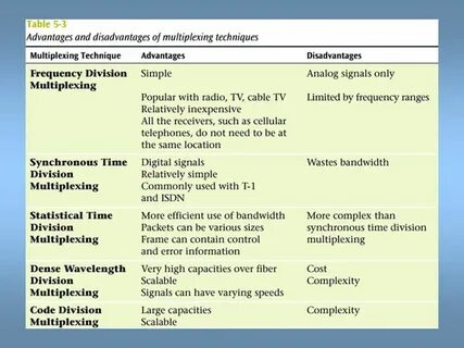 Advantages holiday