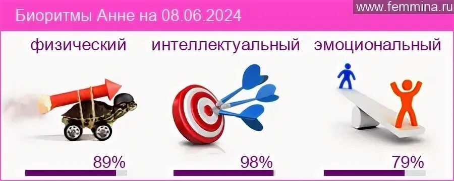 Биоритм кольчугино