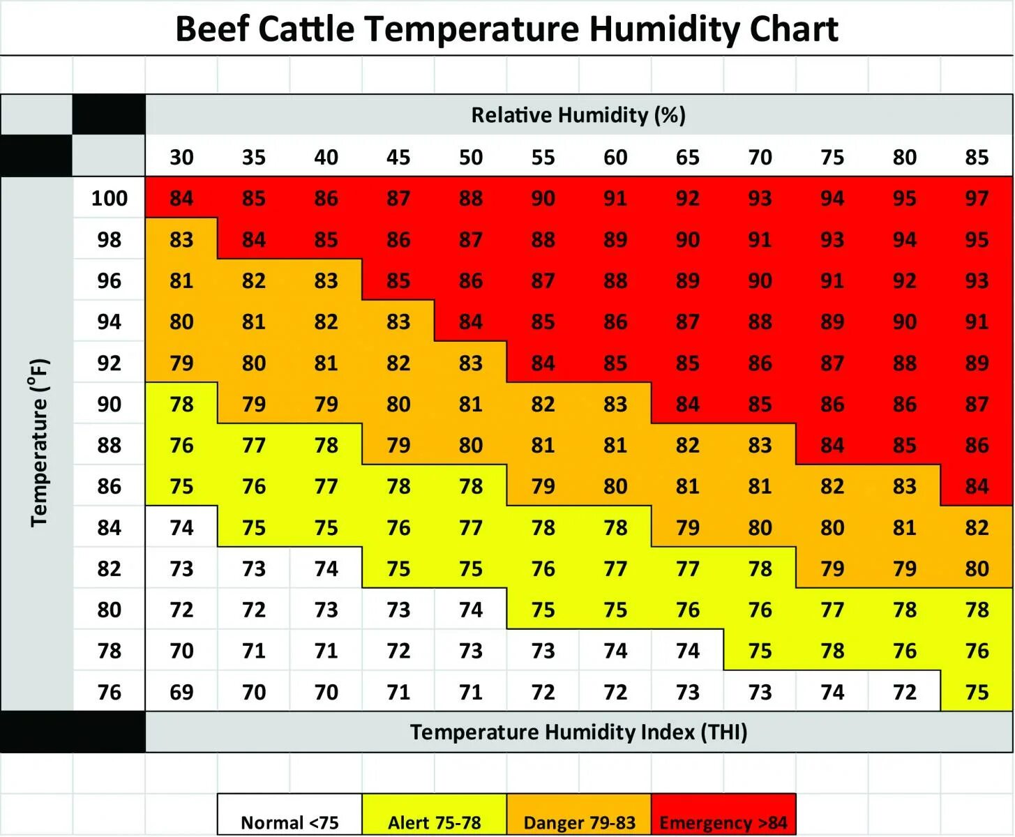 Index temp. Temperature humidity index for beef cattle. temperature-humidity index (thi). temperature chart. relative humidity chart.