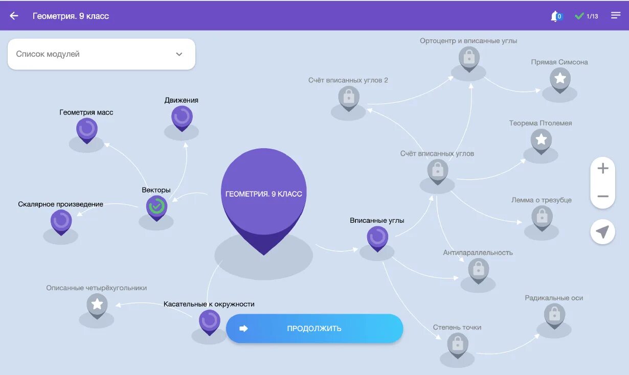 Сириус питон курсы. Образовательная платформа сириус. цифровая платформа сириус. платформа для обучения. сириус курсы.
