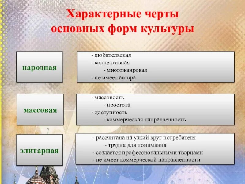 Установите соответствие анонимность произведений. Характерные черты народной культуры таблица элитарной. Виды культуры народная элитарная массовая характерные черты таблица. Характерные черты народной культуры. Характерные признаки культуры.