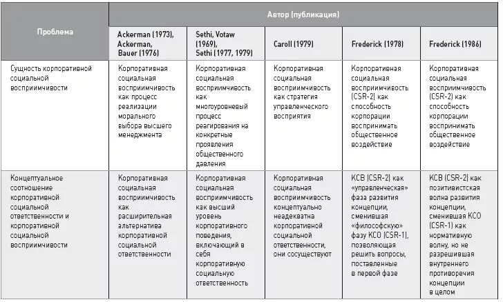 Примеры корпоративной социальной ответственности в россии Корпоративная социальная ответственность презентация онлайн