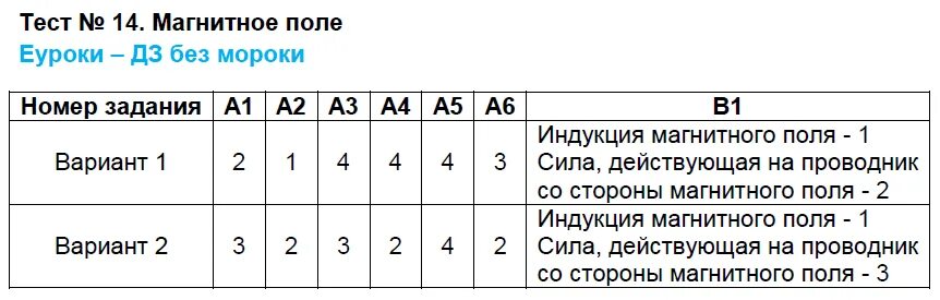 Магнитное поле 8 класс физика проверочная работа. Физика 9 класс тест 9 заданий электромагнитное поле. магнитное поле тест. тест 1 магнитное поле. тест по физике магнитное поле.